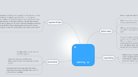 Mind Map: dykning