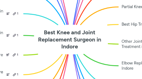 Mind Map: Best Knee and Joint Replacement Surgeon in Indore