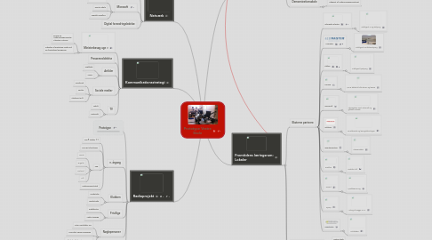 Mind Map: Prototype Vestre Skole