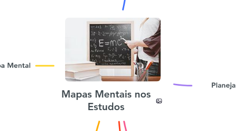 Mind Map: Mapas Mentais nos Estudos