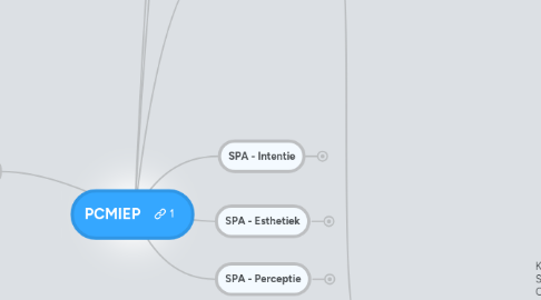 Mind Map: PCMIEP