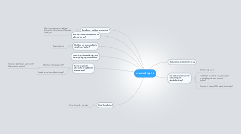 Mind Map: alkohol og os