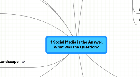 Mind Map: If Social Media is the Answer, What was the Question?