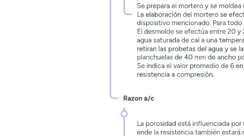 Mind Map: Hormigon