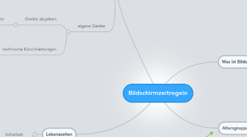 Mind Map: Bildschirmzeitregeln