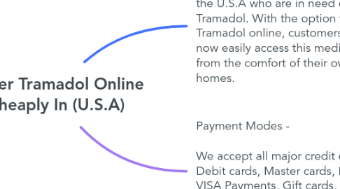 Mind Map: Order Tramadol Online Cheaply In (U.S.A)