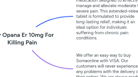 Mind Map: Buy Opana Er 10mg For Killing Pain