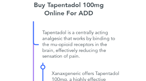 Mind Map: Buy Tapentadol 100mg Online For ADD