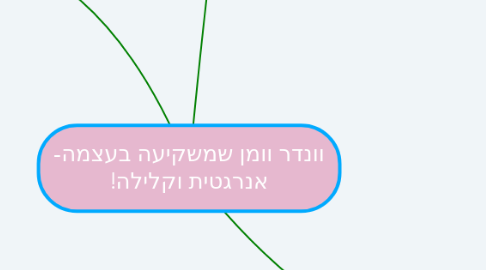 Mind Map: וונדר וומן שמשקיעה בעצמה- אנרגטית וקלילה!