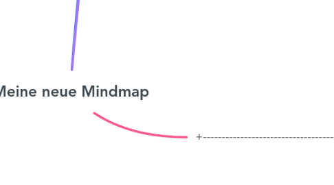 Mind Map: Meine neue Mindmap