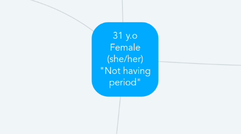Mind Map: 31 y.o Female (she/her) "Not having period"