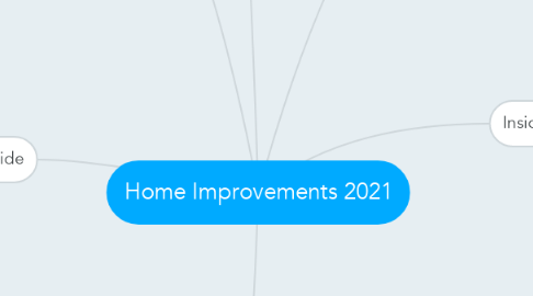 Mind Map: Home Improvements 2021