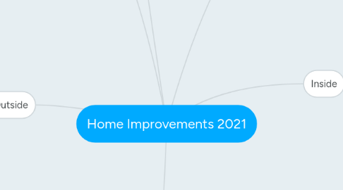 Mind Map: Home Improvements 2021