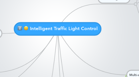 Mind Map: Intelligent Traffic Light Control