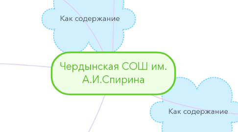 Mind Map: Чердынская СОШ им. А.И.Спирина