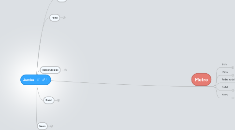 Mind Map: Jumbo