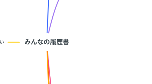 Mind Map: みんなの履歴書