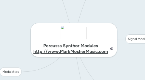 Mind Map: Percussa Synthor Modules http://www.MarkMosherMusic.com