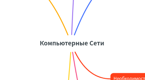 Mind Map: Компьютерные Сети