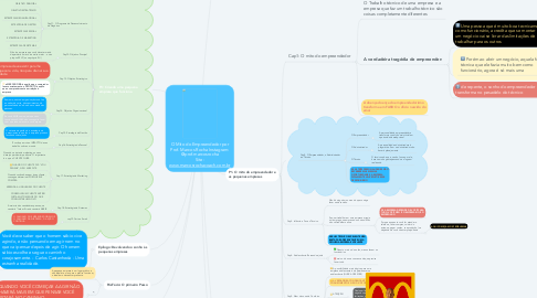 Mind Map: O Mito do Empreendedor por Prof. Marcos Rocha Instagram: @prof.marcosrocha Site: www.marcosrochacoach.com.br