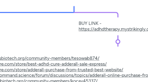 Mind Map: Buy Adderall Online Intensive Attacks Medicines