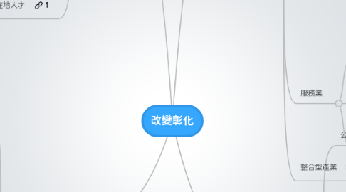 Mind Map: 改變彰化