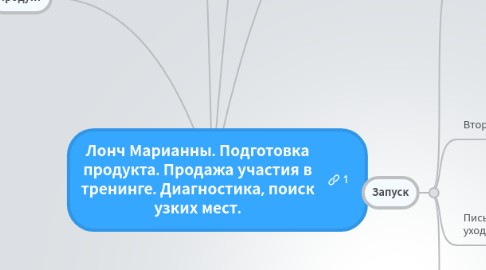 Mind Map: Лонч Марианны. Подготовка продукта. Продажа участия в тренинге. Диагностика, поиск узких мест.