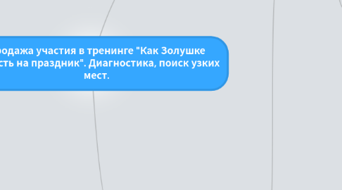 Mind Map: Продажа участия в тренинге "Как Золушке попасть на праздник". Диагностика, поиск узких мест.