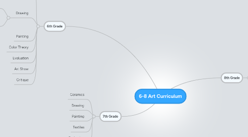 Mind Map: 6-8 Art Curriculum