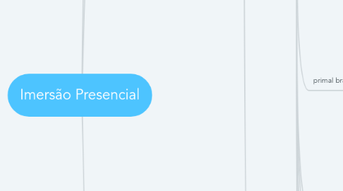 Mind Map: Imersão Presencial