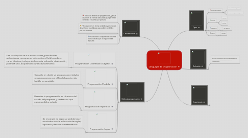 Mind Map: Lenguajes de programación