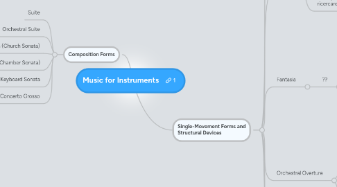 Mind Map: Music for Instruments