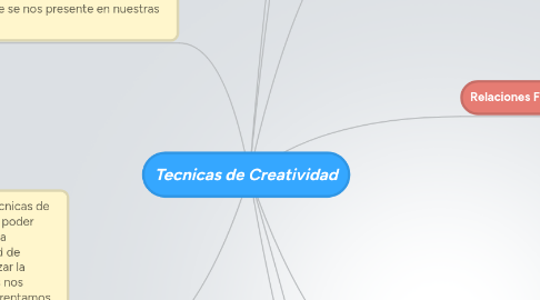 Mind Map: Tecnicas de Creatividad