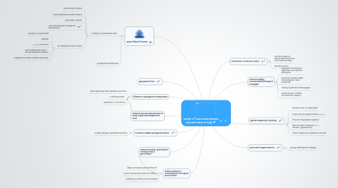 Mind Map: конф-я "Самостоятельные путешествия от А до Я"