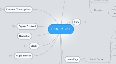 Mind Map: 1800