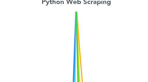 Mind Map: Python Web Scraping