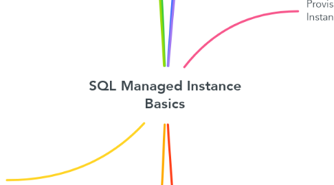 Mind Map: SQL Managed Instance Basics