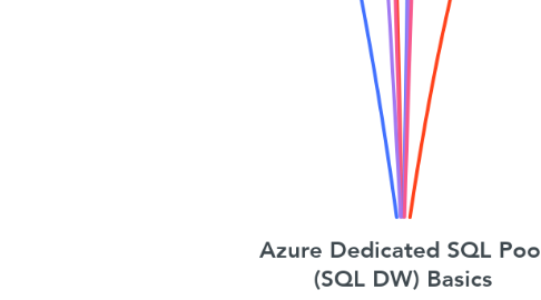 Mind Map: Azure Dedicated SQL Pool (SQL DW) Basics