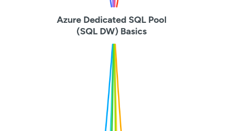 Mind Map: Azure Dedicated SQL Pool (SQL DW) Basics