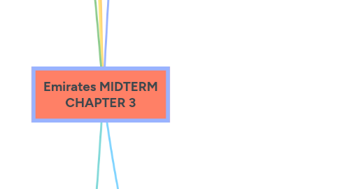 Mind Map: Emirates MIDTERM CHAPTER 3