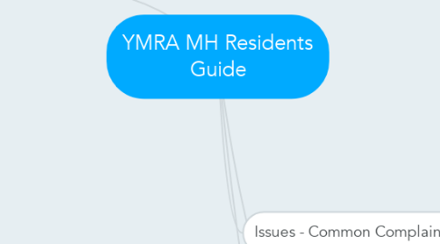 Mind Map: YMRA MH Residents Guide