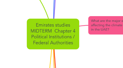 Mind Map: Emirates studies MIDTERM Chapter 4 Political Institutions / Federal Authorities