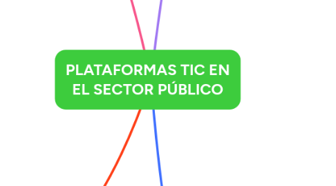 Mind Map: PLATAFORMAS TIC EN EL SECTOR PÚBLICO