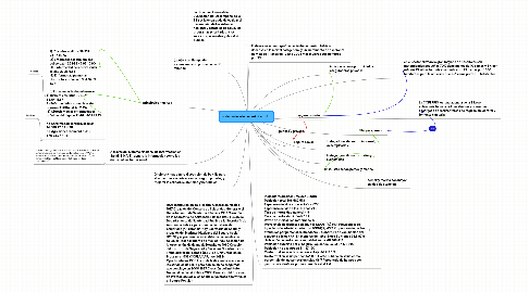 Mind Map: sistema de salud en méxico