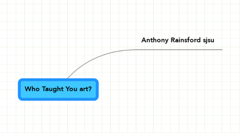 Mind Map: Who Taught You art?