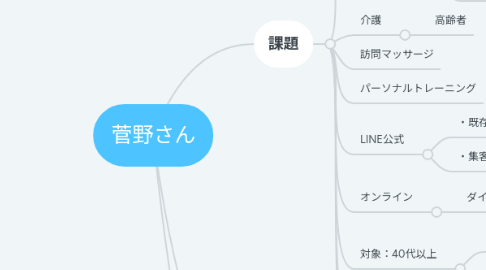 Mind Map: 菅野さん