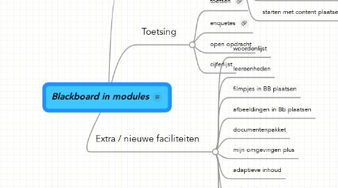 Mind Map: Blackboard in modules