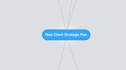 Mind Map: New Client Strategic Plan