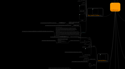 Mind Map: Post-Modernism