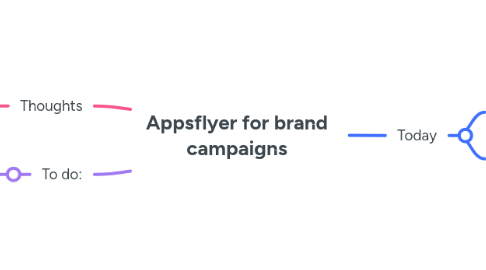 Mind Map: Appsflyer for brand campaigns